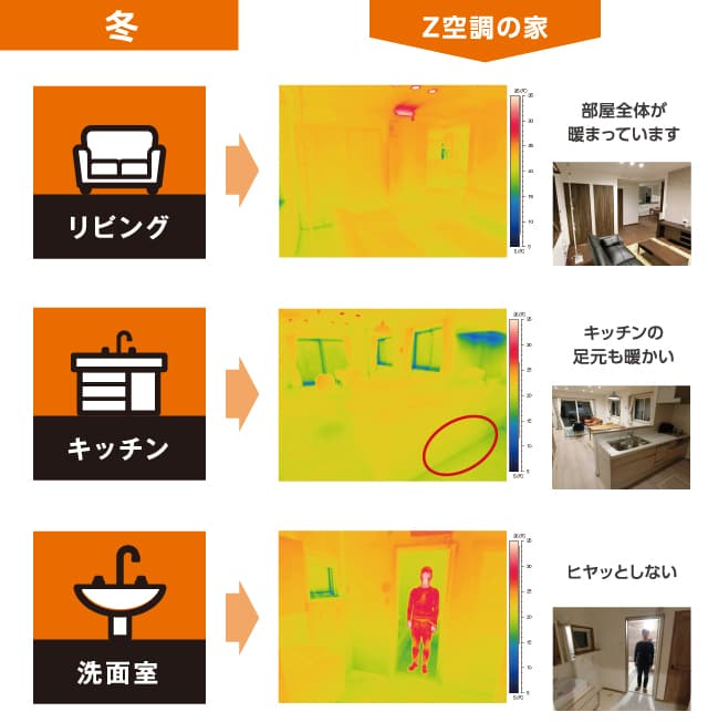 冬のサーモグラフィー画像